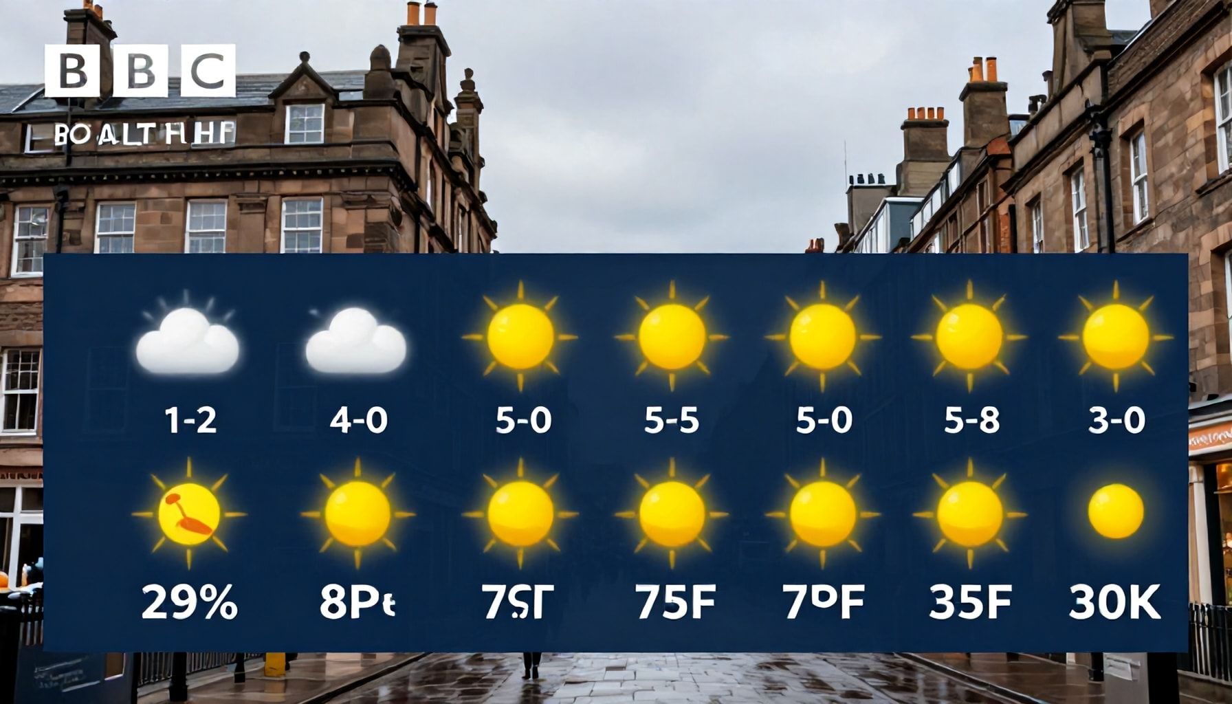How to Get the Most Accurate Edinburgh Weather Forecast from BBC Weather*