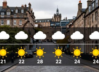 Edinburgh Weather Forecast: Plan Your Day with Confidence